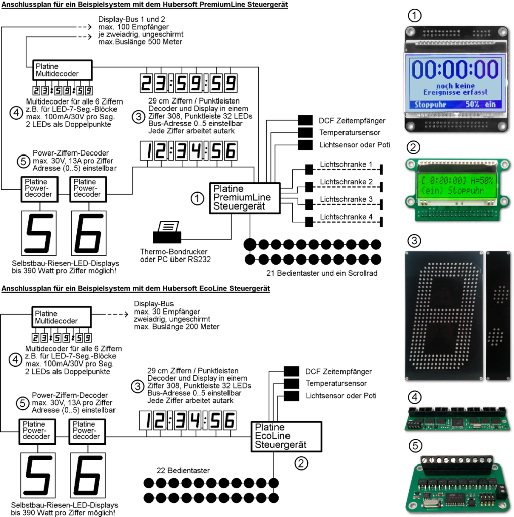 systemkonzept-f1200